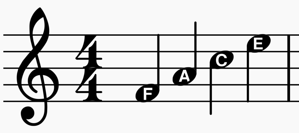 Treble Clef Note Names (Quick Guide) – Professional Composers