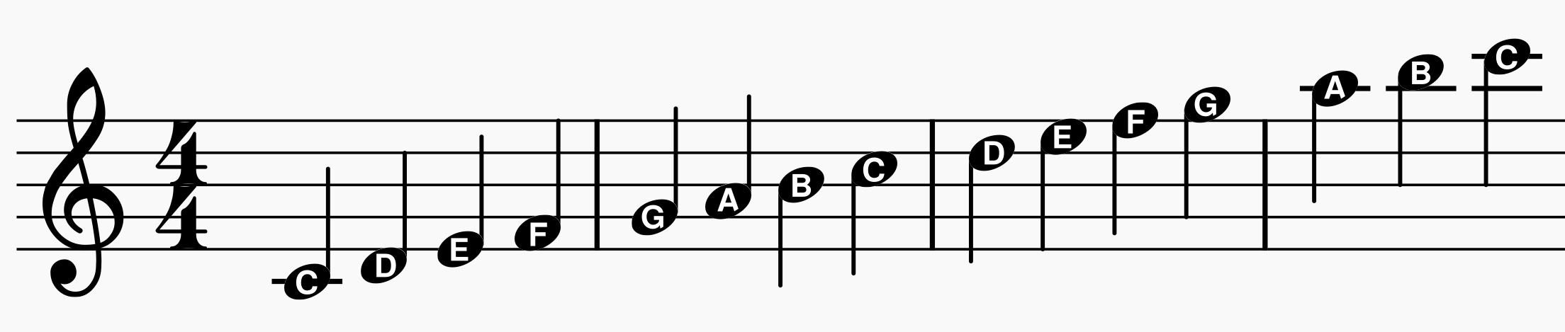 Treble Clef Note Names (Quick Guide) – Professional Composers