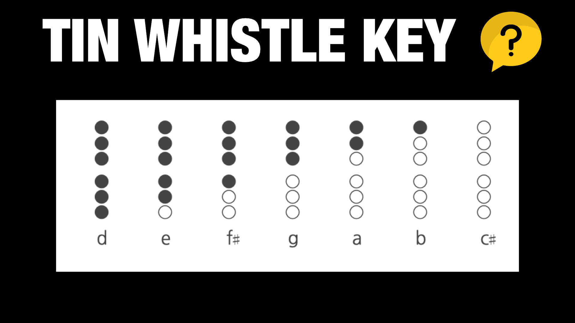 Irish Tin Whistle vs Keys – Professional Composers