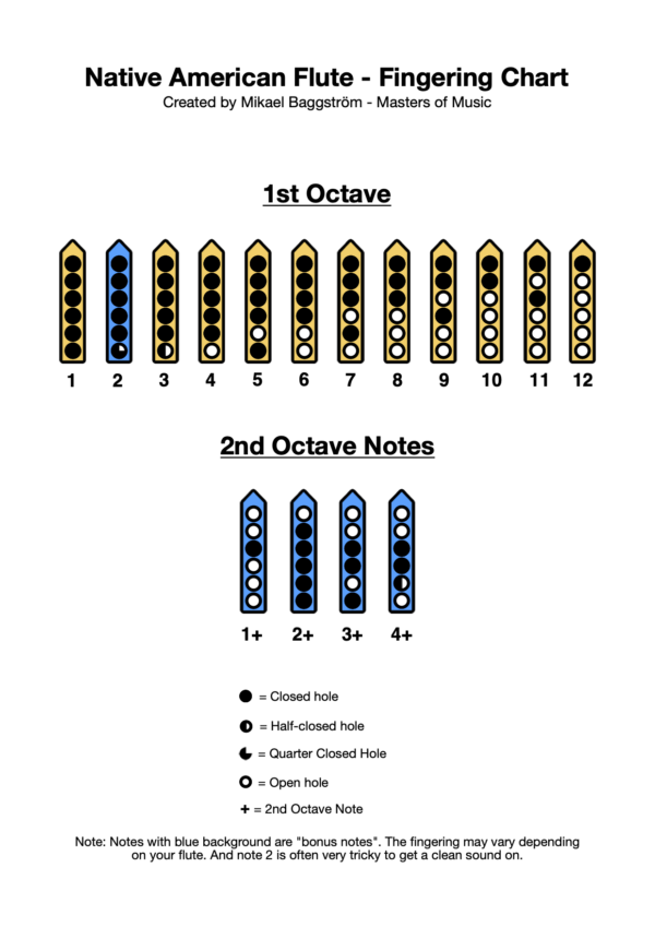 Native American Flute Fingering Chart (PDF Download) – Professional