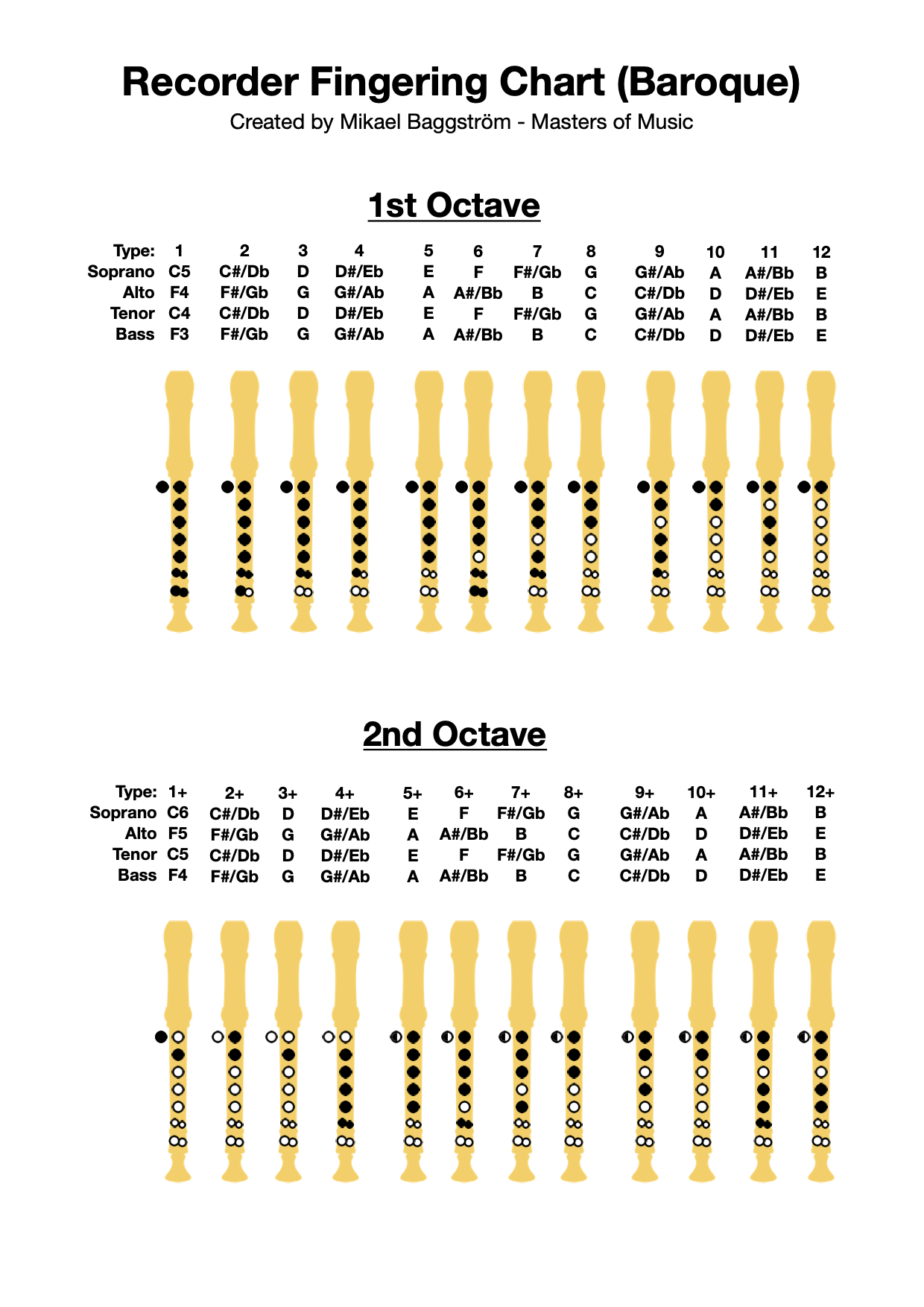 recorder-fingering-chart-pdf-download-professional-composers