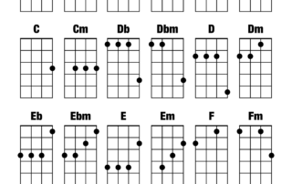 Ukulele Chord Chart