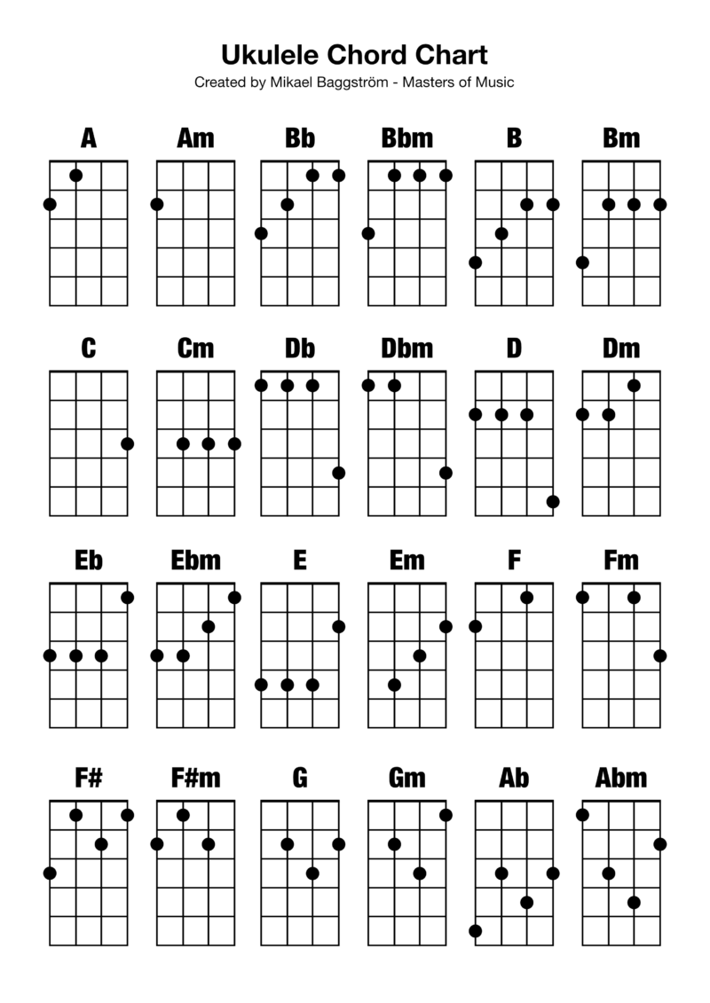 Ukulele Chord Chart Professional Composers