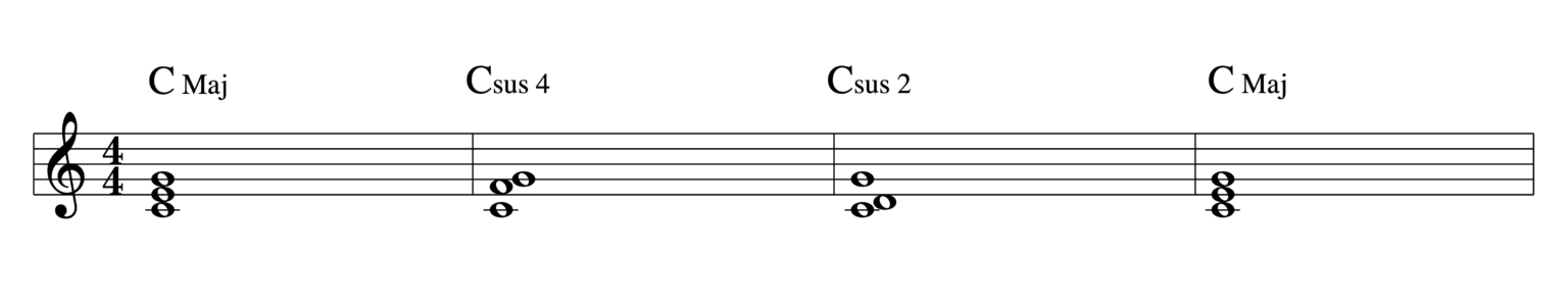 What are Suspended Chords (Easy Explanation) – Professional Composers