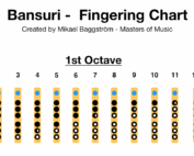 Bansuri - Note Finger Chart