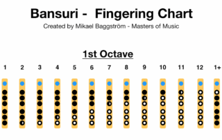 Bansuri - Note Finger Chart