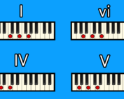 Common Chord Progressions in C Major