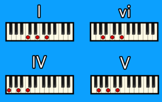 Common Chord Progressions in C Major