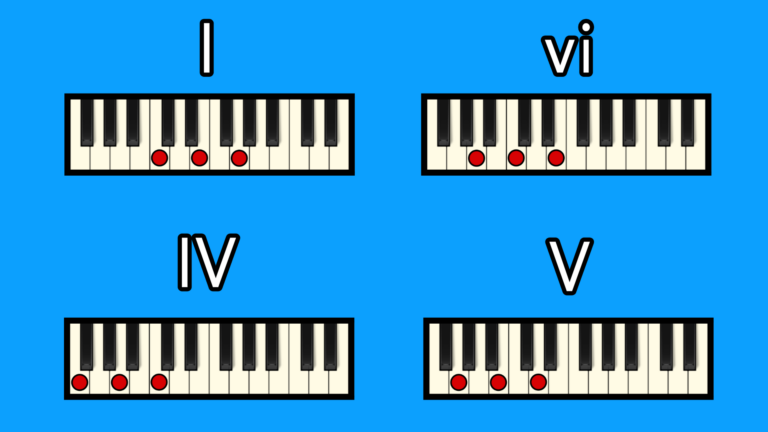 5 Common Chord Progressions in C Major – Professional Composers