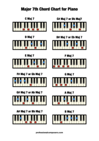 Major 7th Chords Piano (free Chart) – Professional Composers