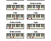 Diminished Chord Chart (Free Printable)