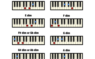 Diminished Chord Chart (Free Printable)