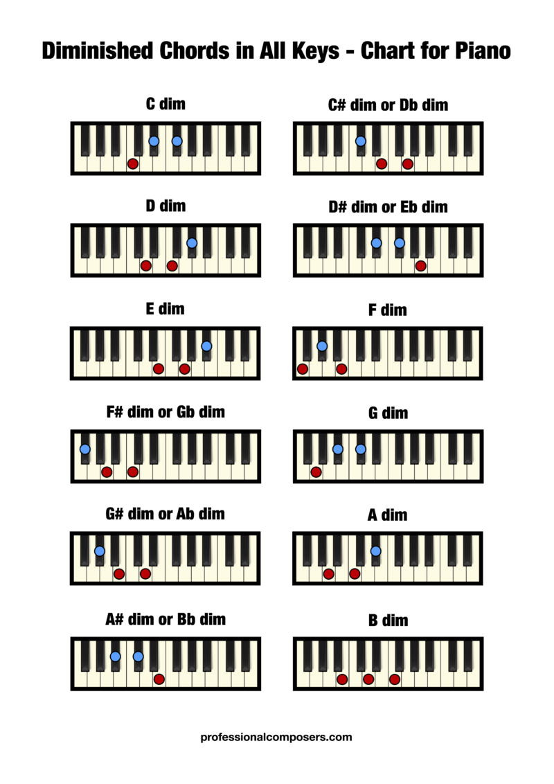 Free Diminished Piano Chord Chart (Printable) – Professional Composers