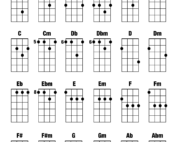 Irish Bouzouki Chord Chart (GDAD)