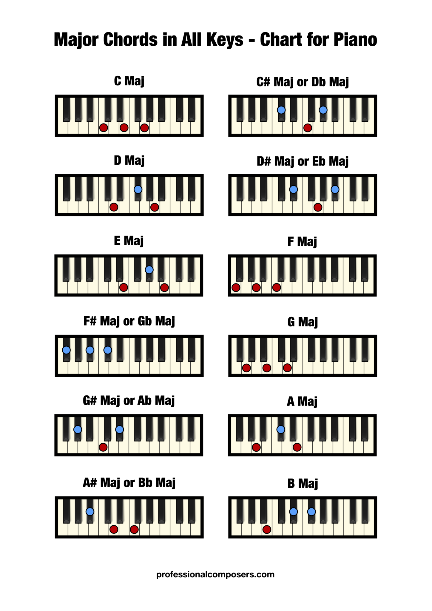 Free Piano Major Chord Chart (Printable) – Professional Composers