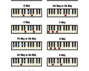 Major Chord Chart for Piano (Free Printable)