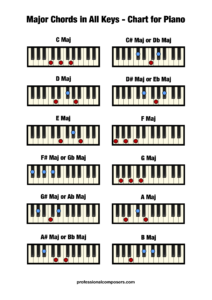 Free Piano Major Chord Chart (Printable) – Professional Composers