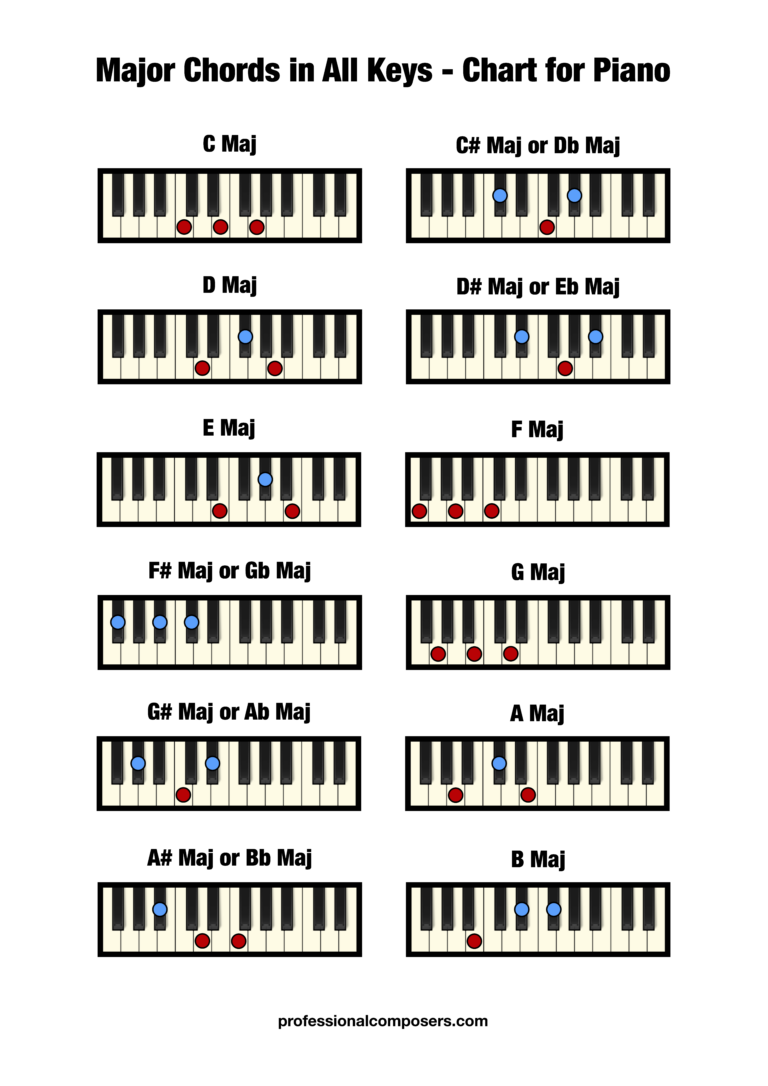 Free Piano Major Chord Chart (Printable) – Professional Composers
