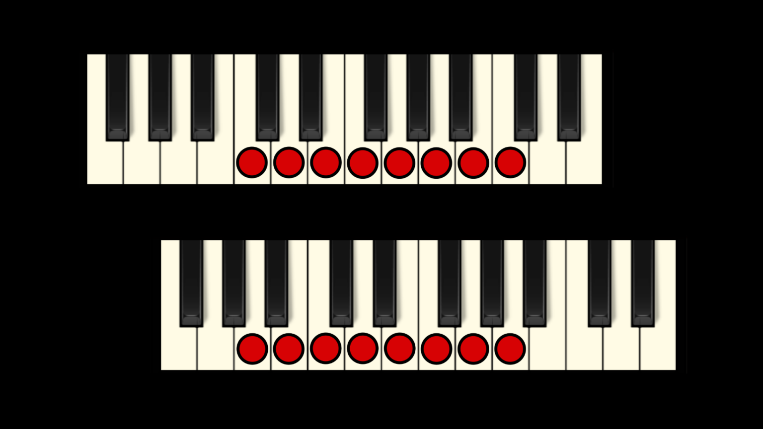 What Does Natural Minor Scale Mean In Music