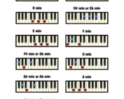 Minor Chord Chart (Free Printable)