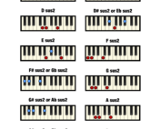 Sus2 Chord Chart (Free Printable)