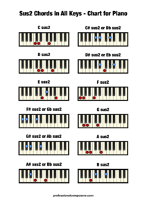 Free Suspended Chord Piano Chart (Printable) – Professional Composers