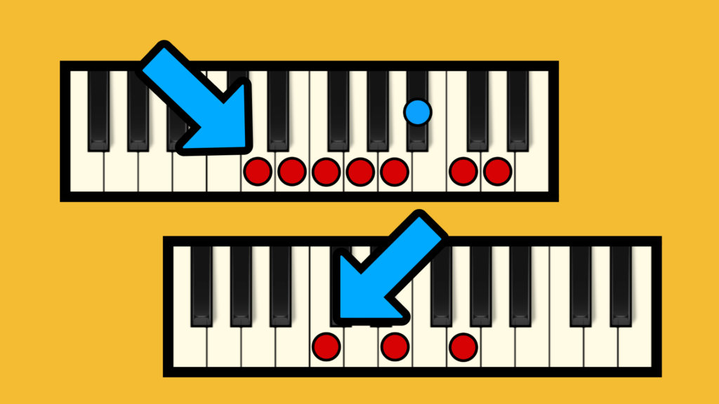 tonic-vs-root-in-music-what-is-the-difference-professional-composers