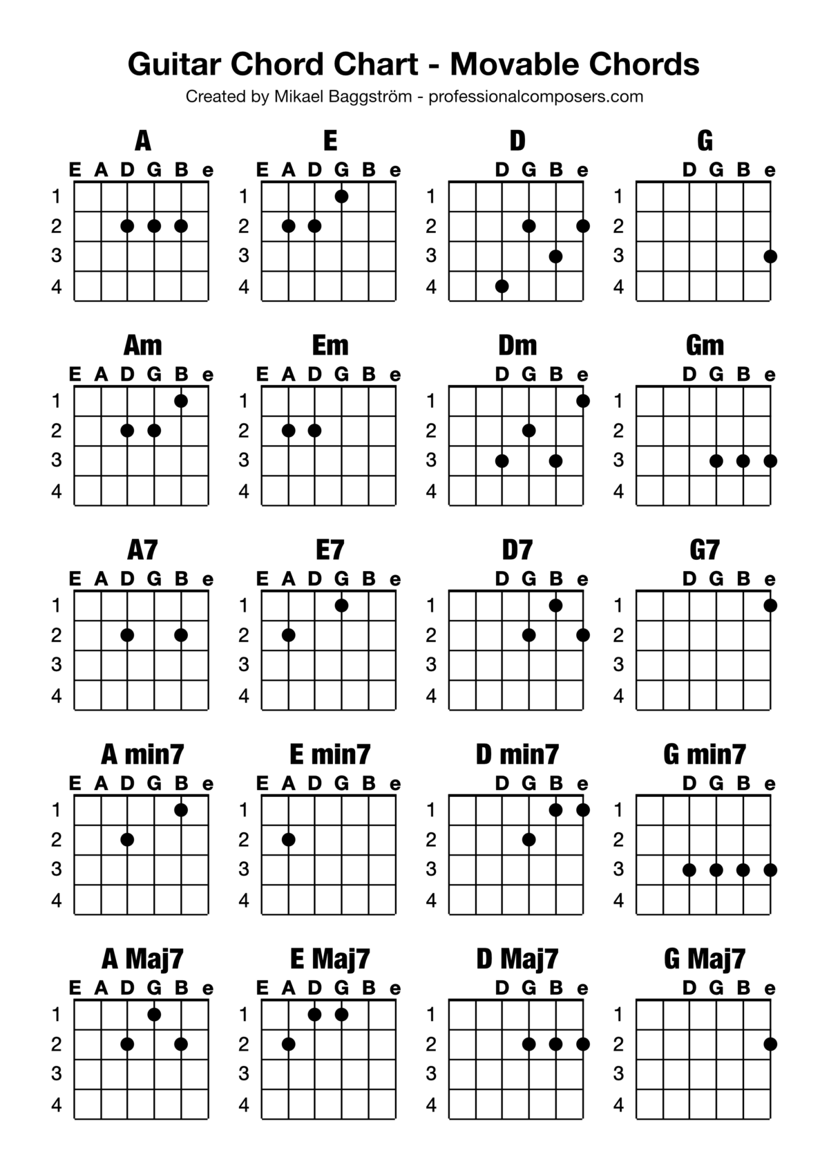 Boost Your Guitar Playing: Free Movable Chord Chart (Printable ...