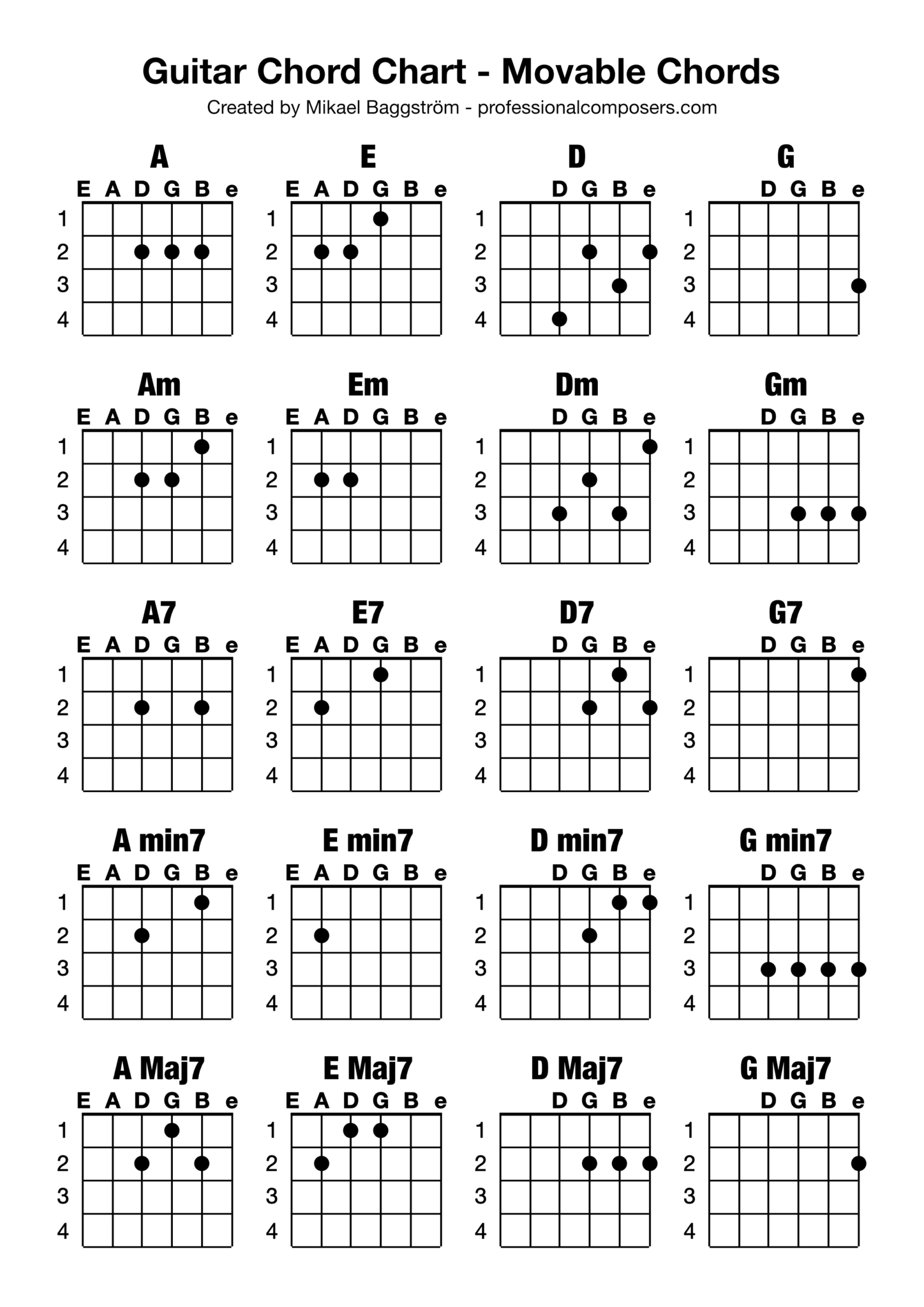 Boost Your Guitar Playing Free Movable Chord Chart (Printable