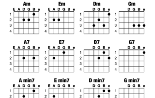 Guitar Chord Chart - Movable