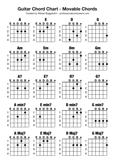 Boost Your Guitar Playing: Free Movable Chord Chart (Printable ...